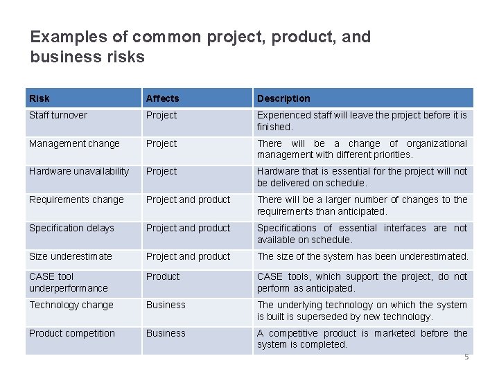 Introduction to Risk Management Don Evans Senior Design