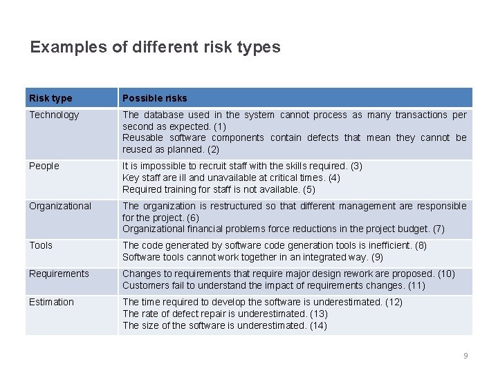 Different Risk Status Examples Introduction to Risk Management Don Evans Senior Design