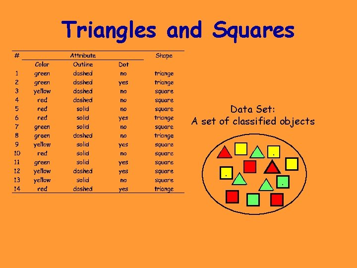 Triangles and Squares Data Set: A set of classified objects. . . Triangles and Squares Data Set: A set of classified objects. . .