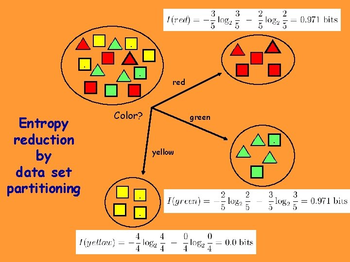 Entropy reduction by data set partitioning . . . . red Color? green . Entropy reduction by data set partitioning . . . . red Color? green .