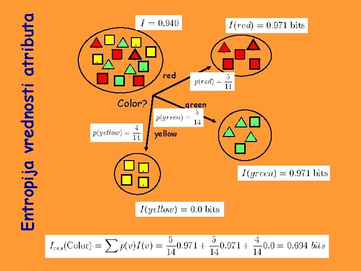 Entropija vrednosti atributa . . . . red Color? green yellow . . Entropija vrednosti atributa . . . . red Color? green yellow . .