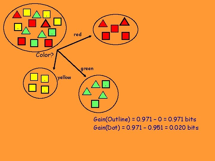 . . . . red Color? green . . yellow . . Gain(Outline) = . . . . red Color? green . . yellow . . Gain(Outline) =