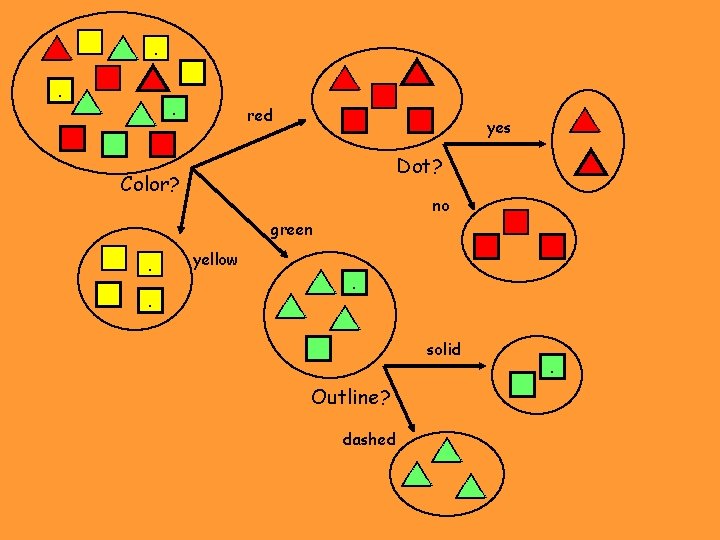 . . . . red . yes Dot? Color? . no green . . . . . . red . yes Dot? Color? . no green . .