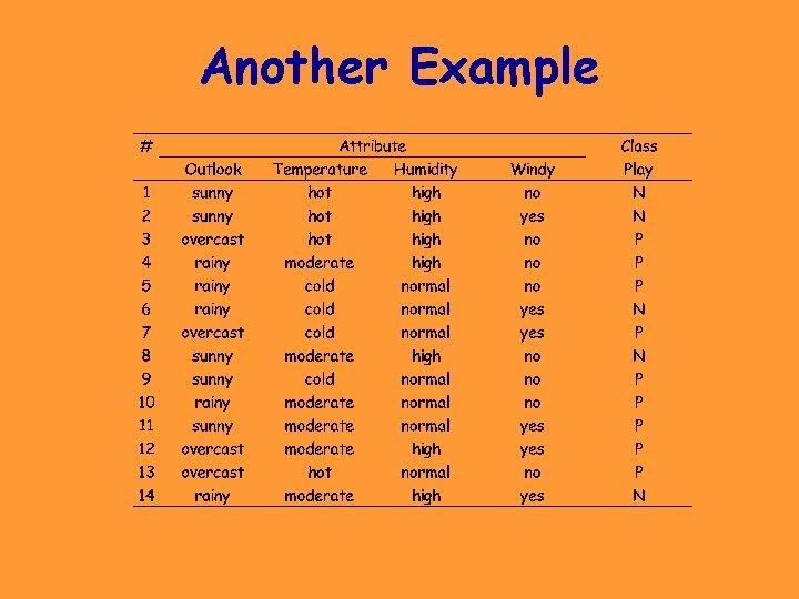 Another Example Another Example