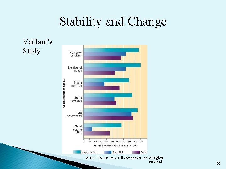 Stability and Change Vaillant’s Study © 2011 The Mc. Graw-Hill Companies, Inc. All rights