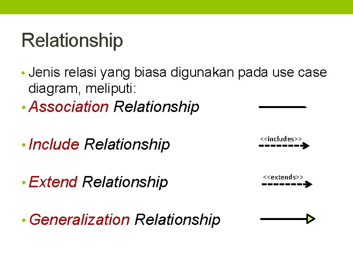 Relationship • Jenis relasi yang biasa digunakan pada use case diagram, meliputi: • Association