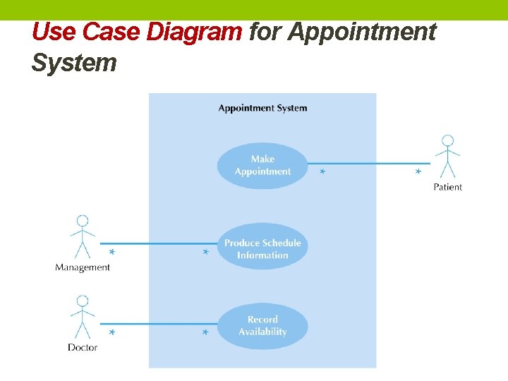 Use Case Diagram for Appointment System 