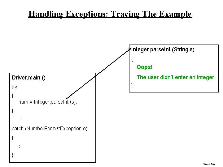 Handling Exceptions: Tracing The Example Integer. parse. Int (String s) { Oops! The user