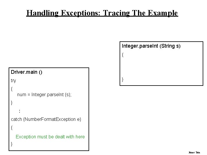 Handling Exceptions: Tracing The Example Integer. parse. Int (String s) { Driver. main ()