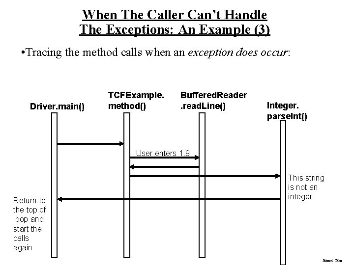 When The Caller Can’t Handle The Exceptions: An Example (3) • Tracing the method