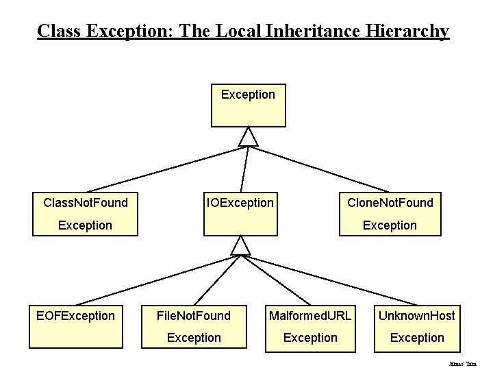 Class Exception: The Local Inheritance Hierarchy Exception Class. Not. Found IOException Clone. Not. Found