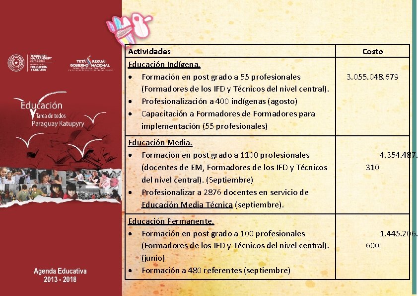 Actividades Educación Indígena. Formación en post grado a 55 profesionales (Formadores de los IFD