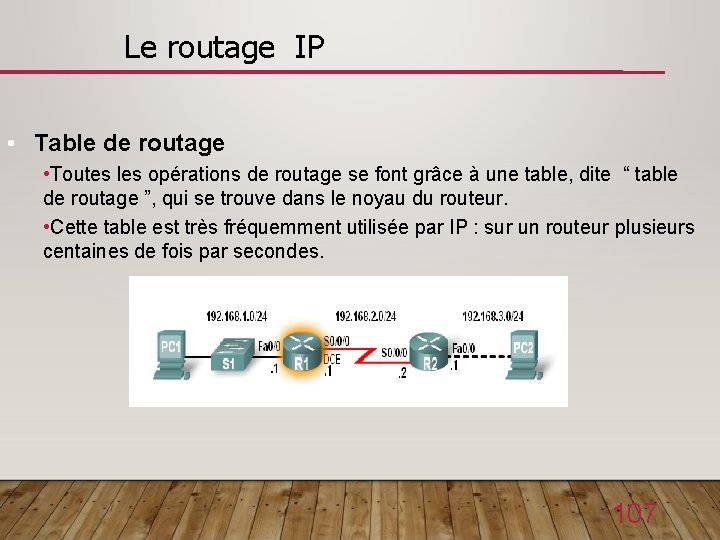 Le routage IP • Table de routage • Toutes les opérations de routage se