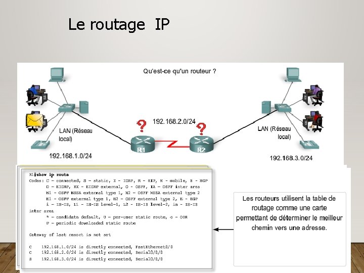  Le routage IP 