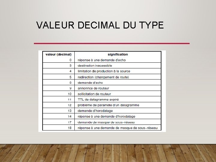 VALEUR DECIMAL DU TYPE 