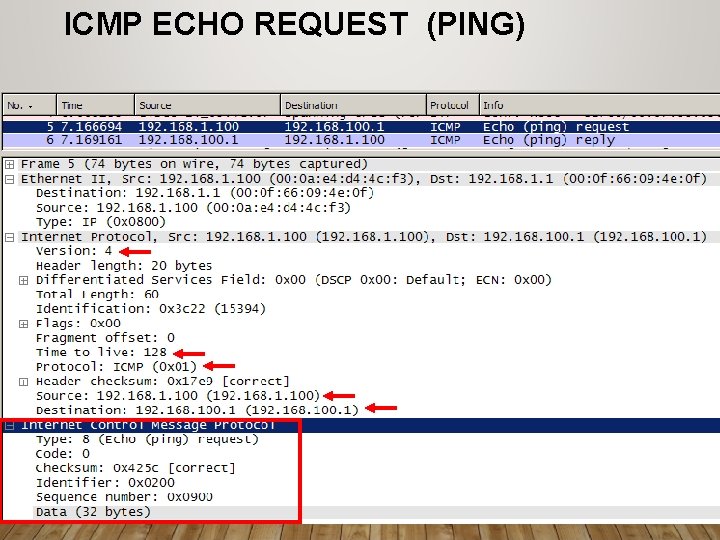 ICMP ECHO REQUEST (PING) 121 