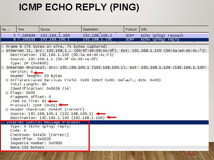 ICMP ECHO REPLY (PING) 122 
