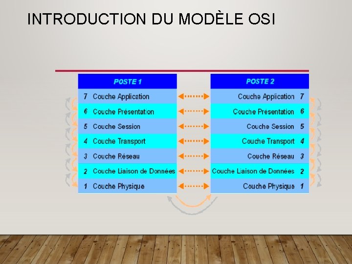 INTRODUCTION DU MODÈLE OSI 