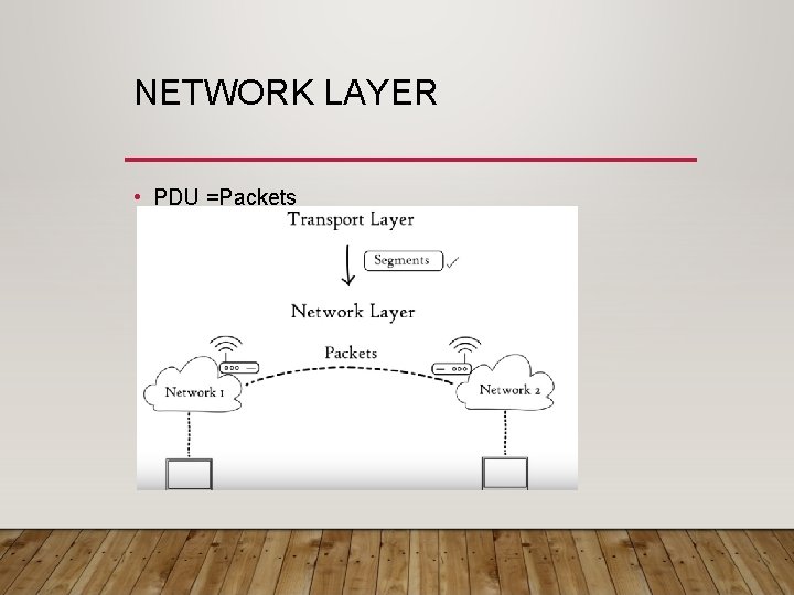 NETWORK LAYER • PDU =Packets 