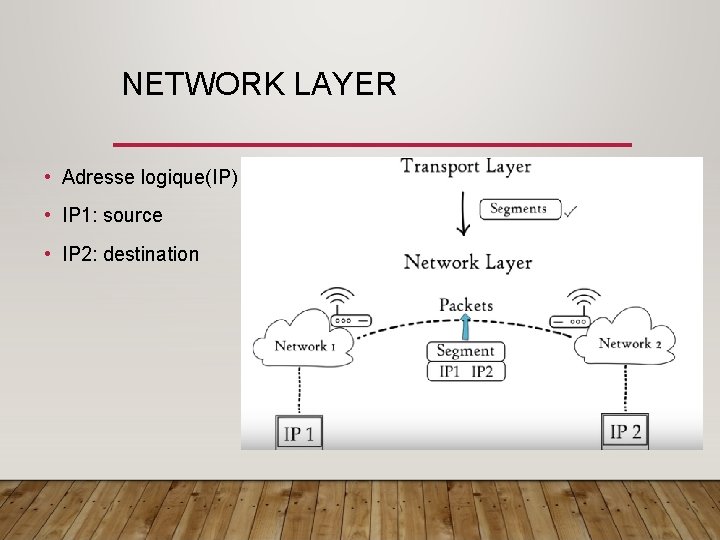 NETWORK LAYER • Adresse logique(IP) • IP 1: source • IP 2: destination 