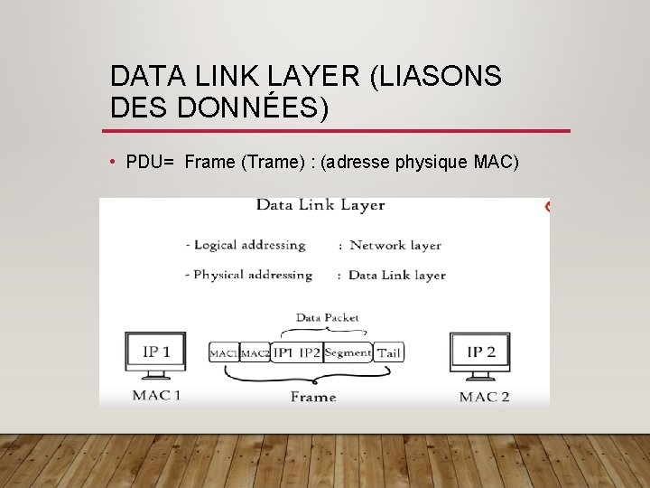 DATA LINK LAYER (LIASONS DES DONNÉES) • PDU= Frame (Trame) : (adresse physique MAC)