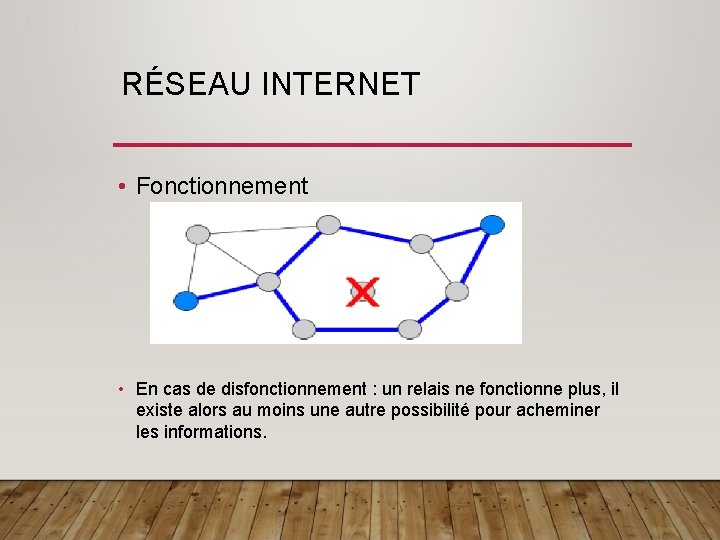 RÉSEAU INTERNET • Fonctionnement • En cas de disfonctionnement : un relais ne fonctionne