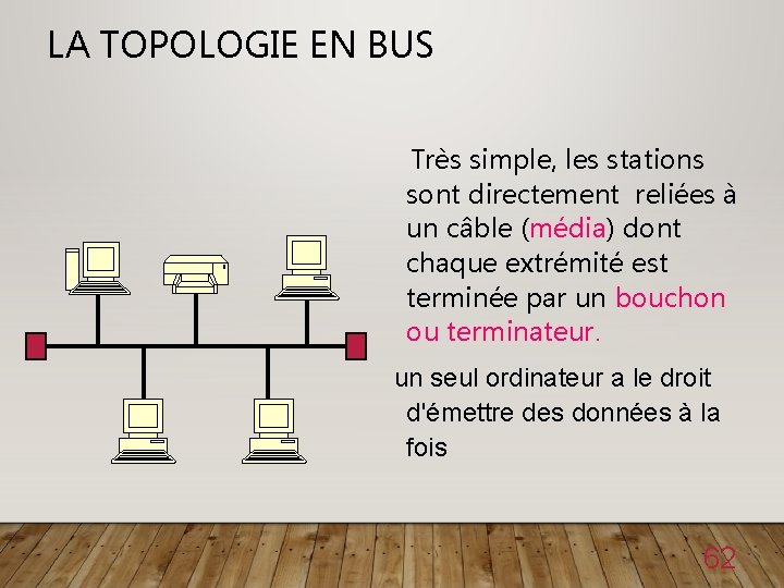 LA TOPOLOGIE EN BUS Très simple, les stations sont directement reliées à un câble