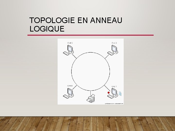 TOPOLOGIE EN ANNEAU LOGIQUE 