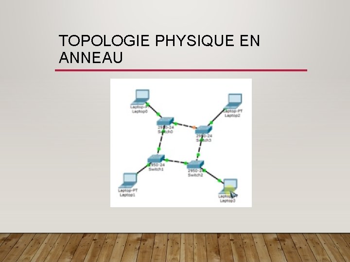 TOPOLOGIE PHYSIQUE EN ANNEAU 