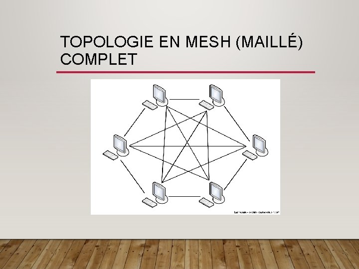 TOPOLOGIE EN MESH (MAILLÉ) COMPLET 