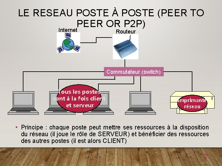 LE RESEAU POSTE À POSTE (PEER TO PEER OR P 2 P) Internet Routeur