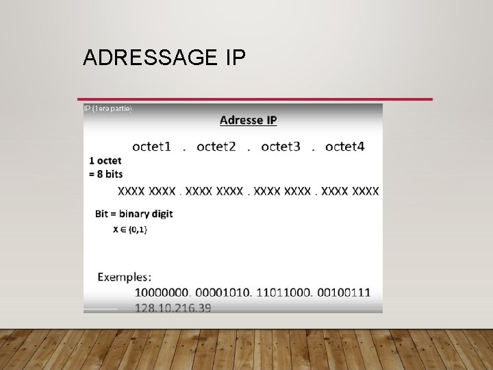ADRESSAGE IP 