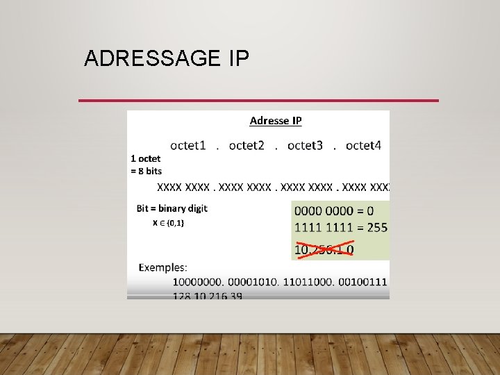 ADRESSAGE IP 