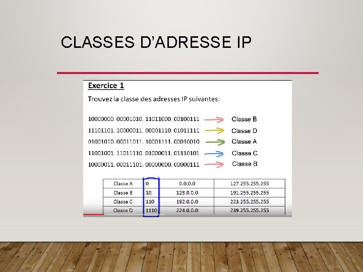 CLASSES D’ADRESSE IP 