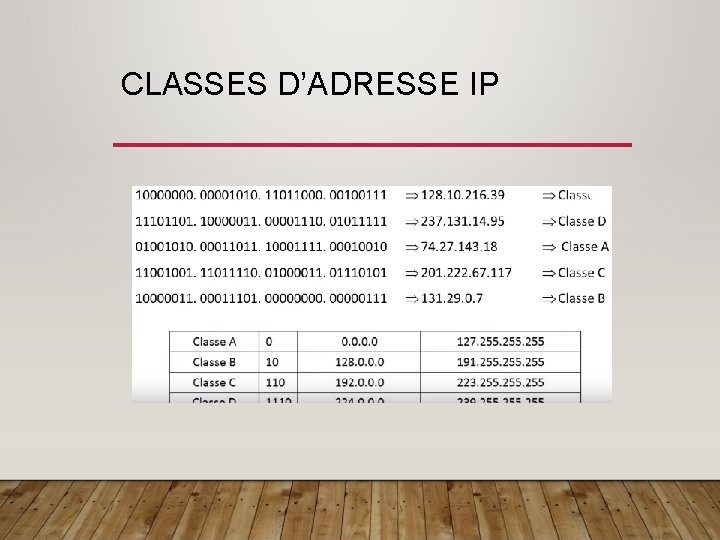 CLASSES D’ADRESSE IP 