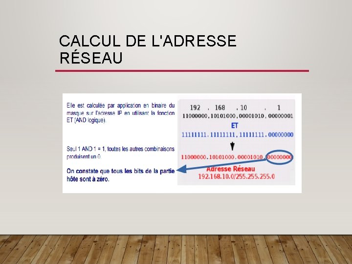 CALCUL DE L'ADRESSE RÉSEAU 