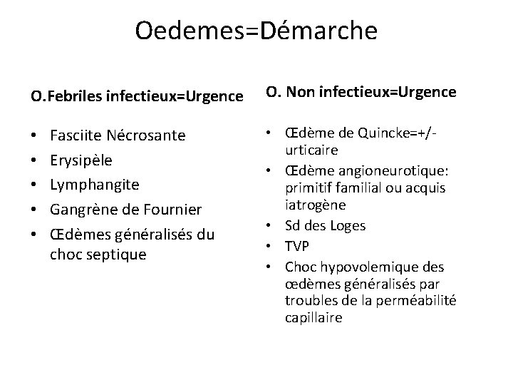 Oedemes=Démarche O. Febriles infectieux=Urgence • • • Fasciite Nécrosante Erysipèle Lymphangite Gangrène de Fournier