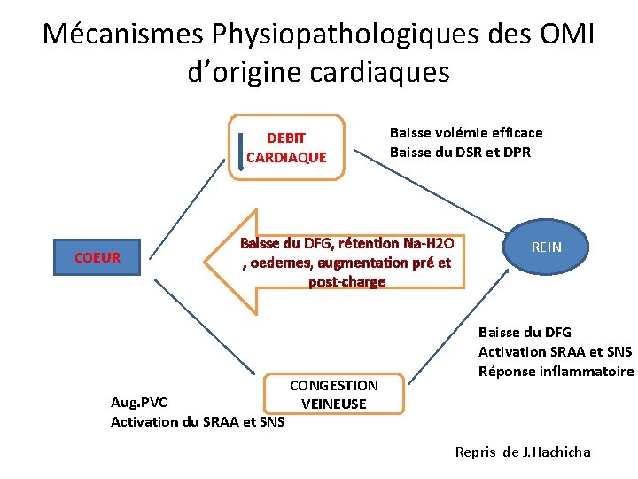 Mécanismes Physiopathologiques des OMI d’origine cardiaques DEBIT CARDIAQUE COEUR Baisse volémie efficace Baisse du