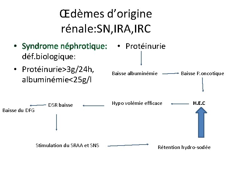 Œdèmes d’origine rénale: SN, IRA, IRC • Syndrome néphrotique: déf. biologique: • Protéinurie>3 g/24