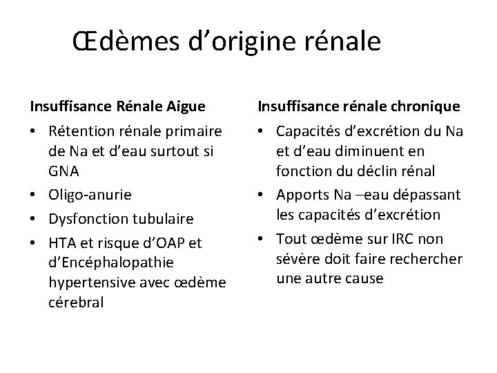 Œdèmes d’origine rénale Insuffisance Rénale Aigue Insuffisance rénale chronique • Rétention rénale primaire de