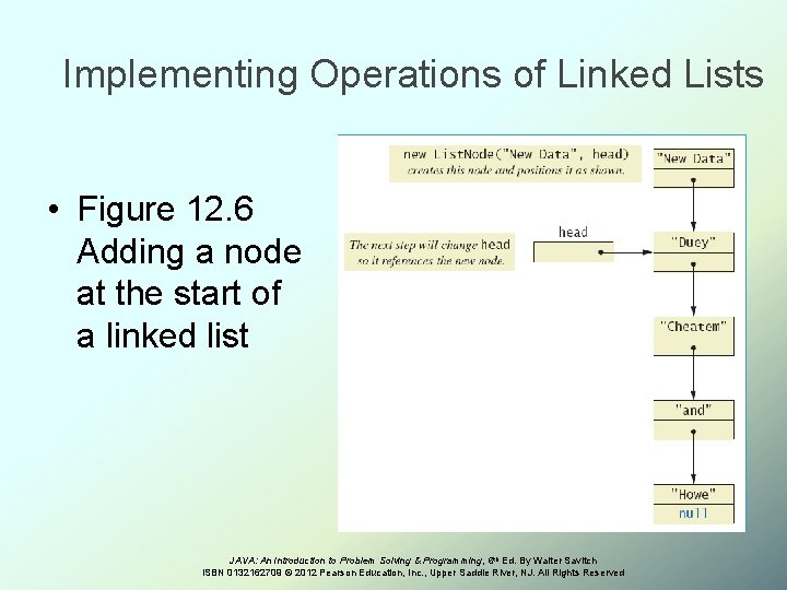 Implementing Operations of Linked Lists • Figure 12. 6 Adding a node at the