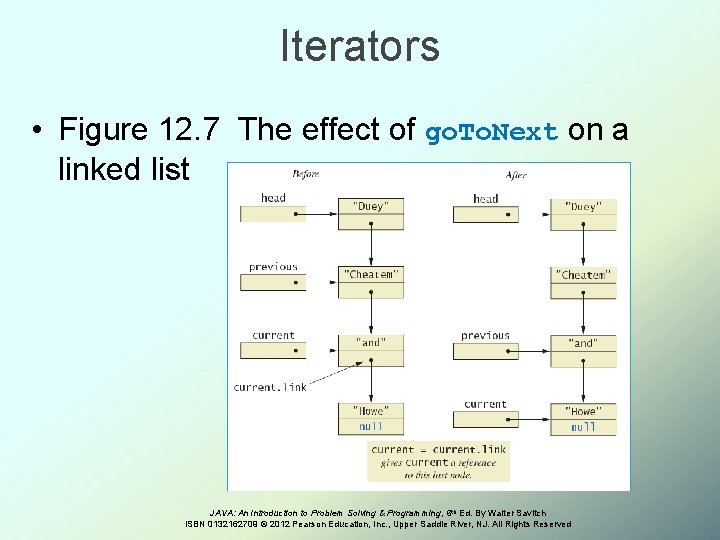 Iterators • Figure 12. 7 The effect of go. To. Next on a linked