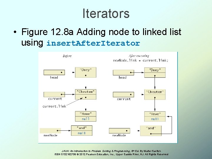 Iterators • Figure 12. 8 a Adding node to linked list using insert. After.