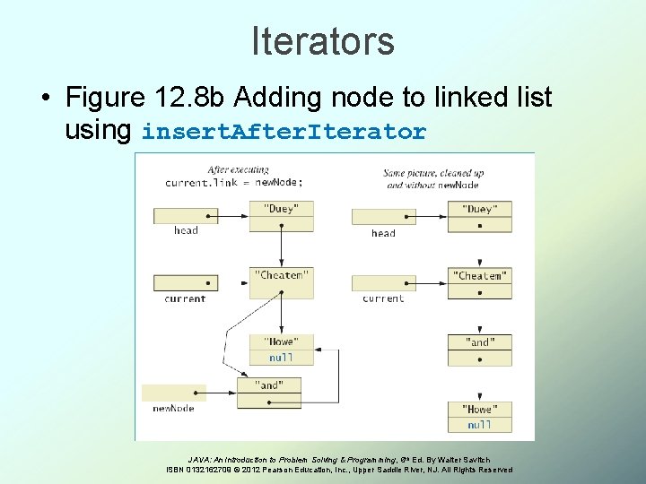 Iterators • Figure 12. 8 b Adding node to linked list using insert. After.