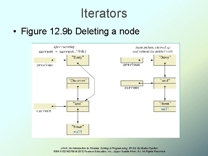 Iterators • Figure 12. 9 b Deleting a node JAVA: An Introduction to Problem