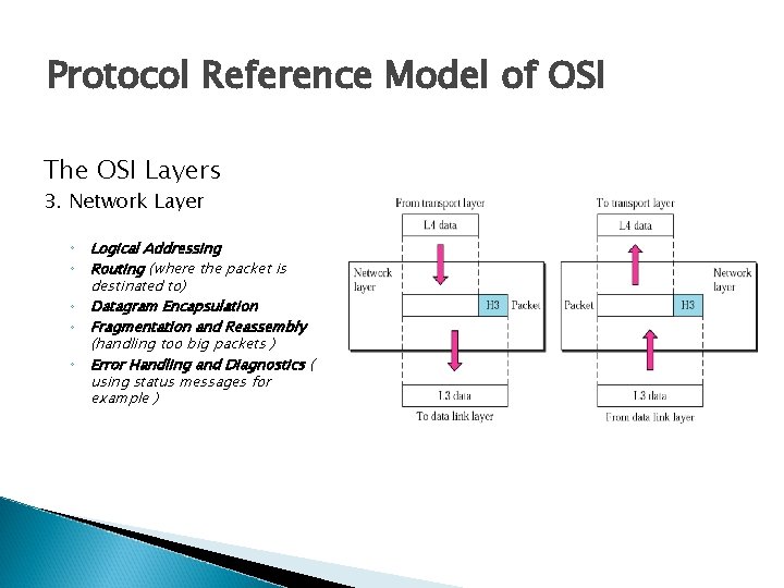 Protocol Reference Model of OSI The OSI Layers 3. Network Layer ◦ ◦ ◦