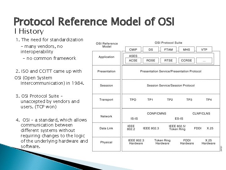 Protocol Reference Model of OSI I History 1. The need for standardization - many