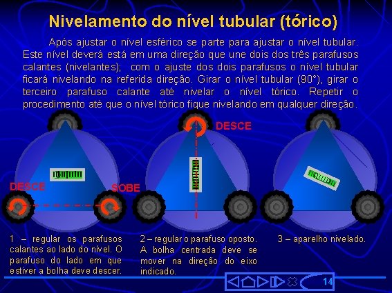 Nivelamento do nível tubular (tórico) Após ajustar o nível esférico se parte para ajustar