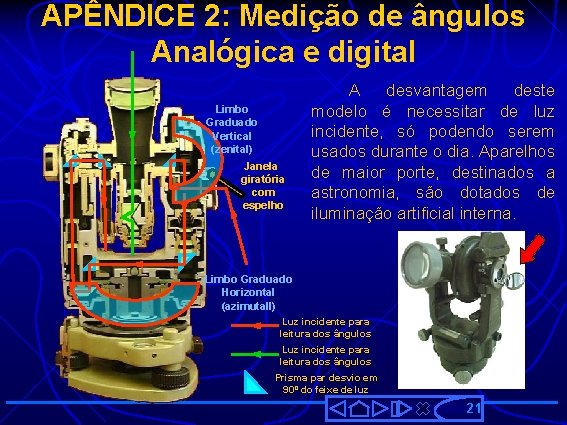 APÊNDICE 2: Medição de ângulos Analógica e digital Limbo Graduado Vertical (zenital) Janela giratória