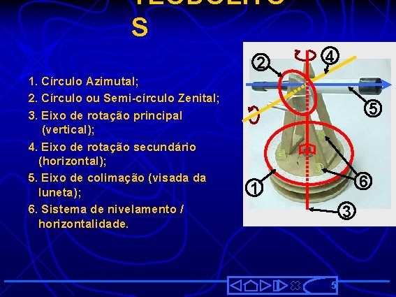 TEODOLITO S 2 1. Círculo Azimutal; 2. Círculo ou Semi-círculo Zenital; 3. Eixo de